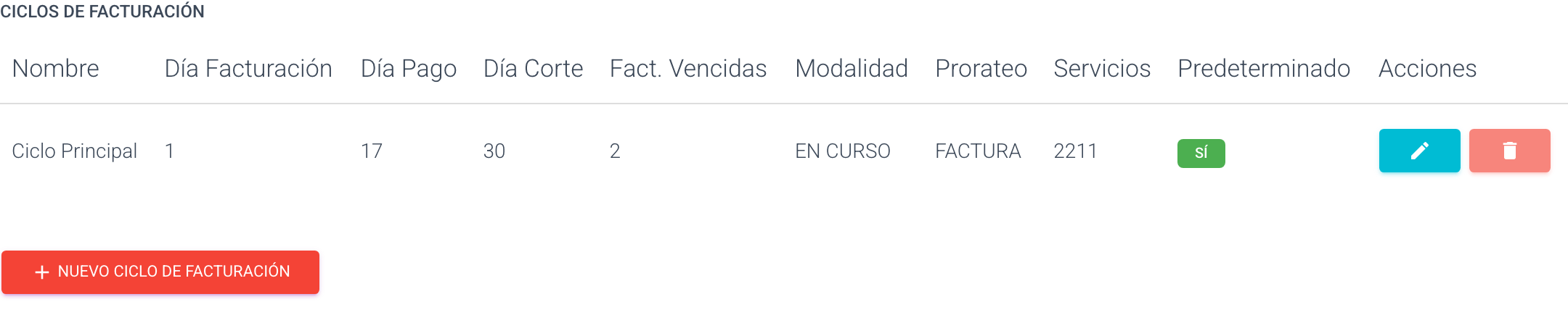 Tabla de ciclos de facturación de la agencia