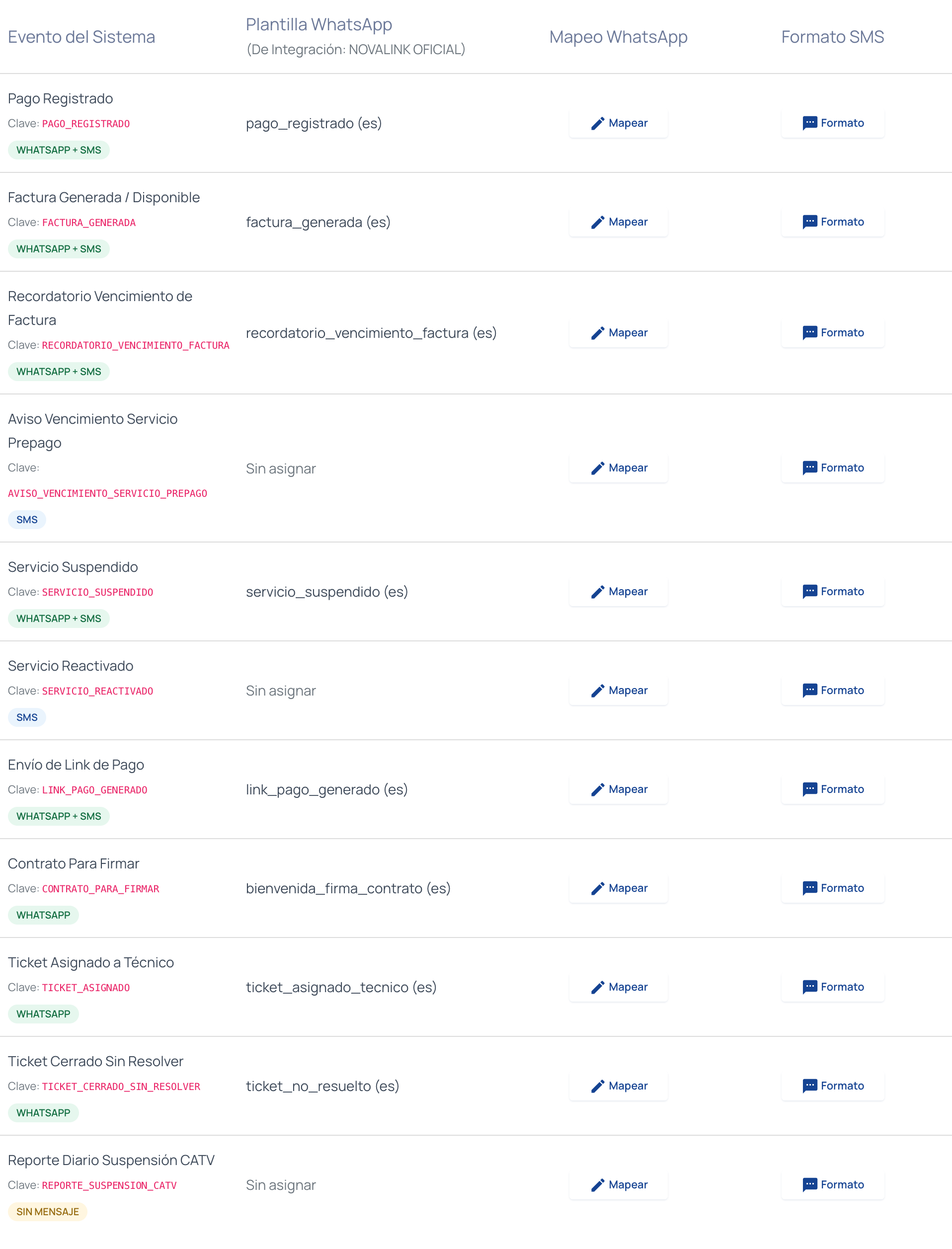Tabla de mensajes por evento con la plantilla de WhatsApp, los botones Mapear y Formato, y una etiqueta del estado del mensaje